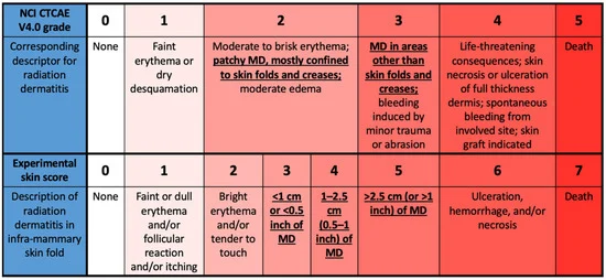 Current Oncology tweet media