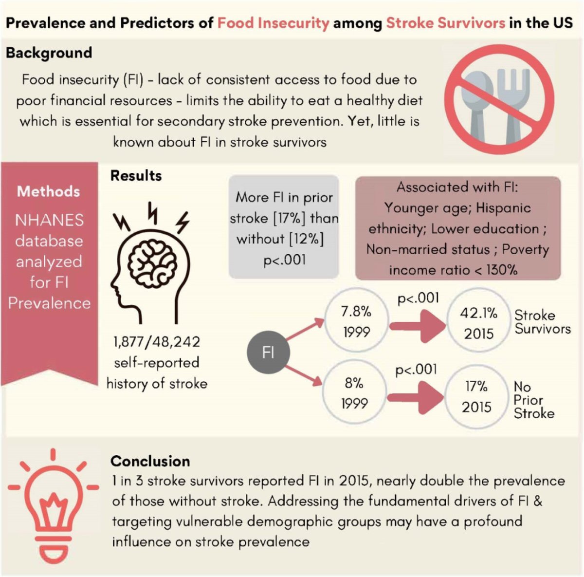 Stroke AHA/ASA tweet media