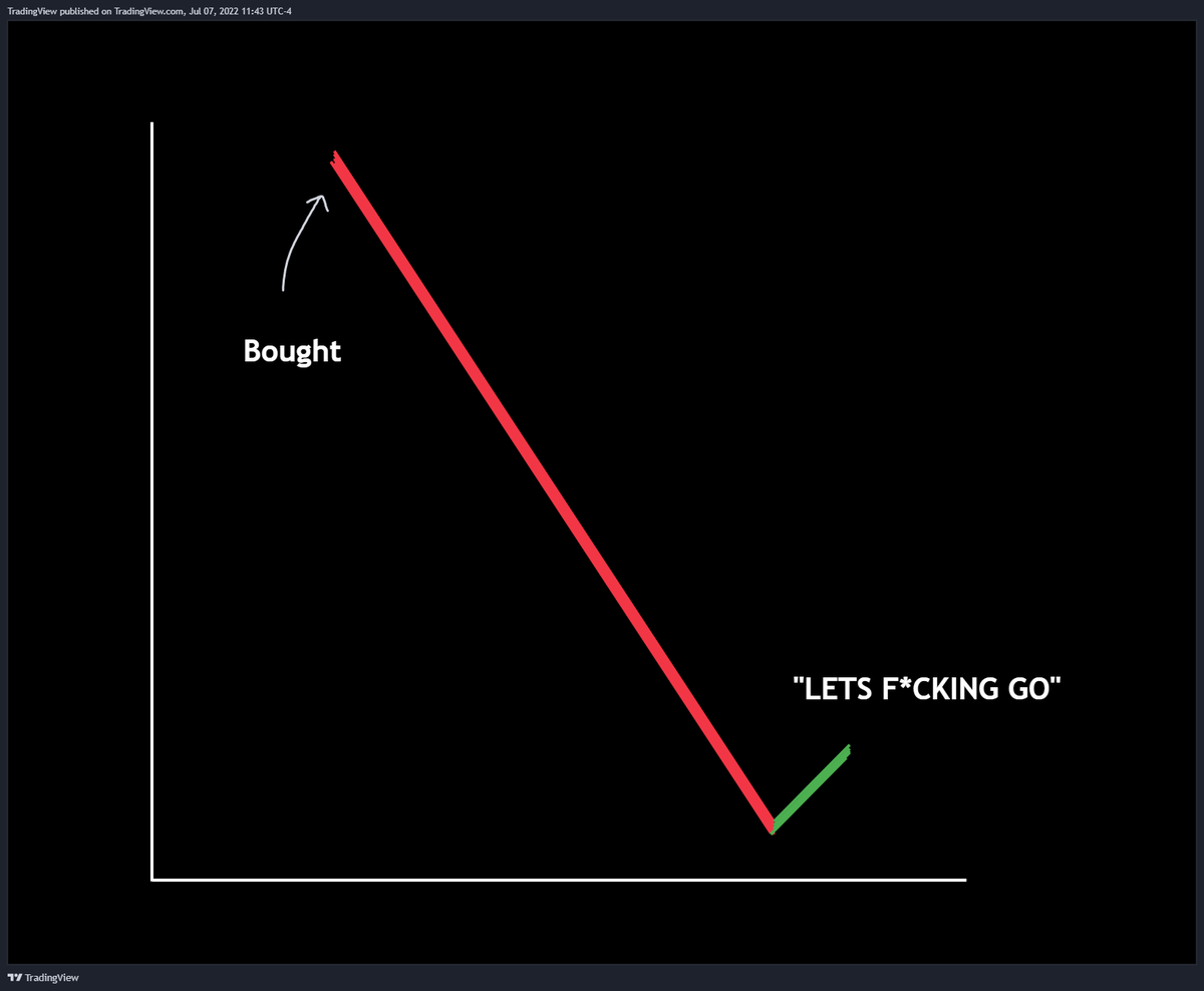 TradingView on Twitter: "Every time"