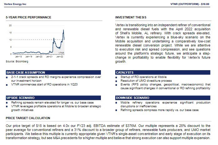 ChefWai93's tweet photo. $VTNR Oppenheimer initiated with Outperform rating, $18 PT 

Note that $18 PT implies a 4x multiple to their 2023 EBITDA estimate of $376mn estimate, vs guidance of $425-450mn. 

1/2 https://t.co/RjXxWltfDh