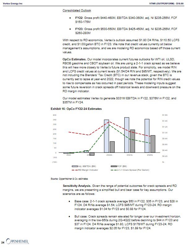 ChefWai93's tweet photo. $VTNR Oppenheimer initiated with Outperform rating, $18 PT 

Note that $18 PT implies a 4x multiple to their 2023 EBITDA estimate of $376mn estimate, vs guidance of $425-450mn. 

1/2 https://t.co/RjXxWltfDh