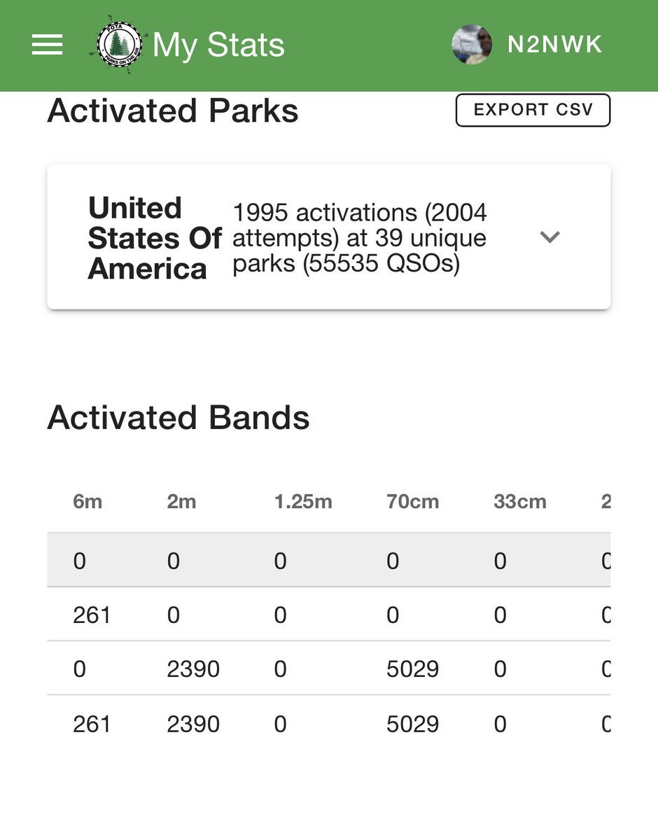 N2NWK_Del's tweet photo. Yuh know yuh addicted to #POTASat when yuh have this many #POTA Satellite contacts. @POTAspots #parksontheair #hamradio is gud fun. https://t.co/QEQX6hRJ1S