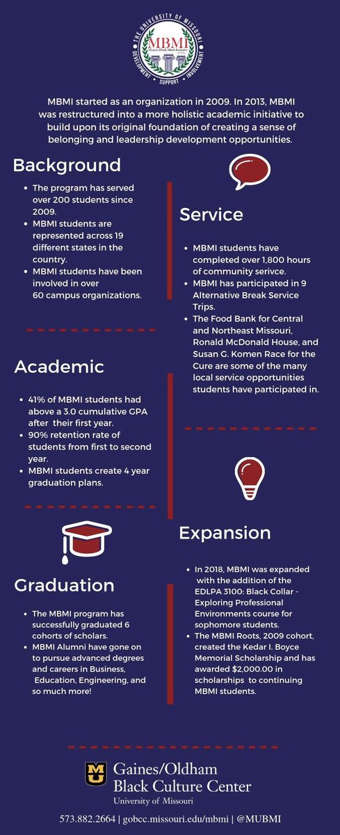 Hey #Mizzou26, the Mizzou Black Men's
Initiative program application closes TOMORROW! Be sure to get your application in by Friday, July 8th at midnight!

bit.ly/mbmiapplication

 #MIZ26 #MBMI26 #WhosWhoOfMizzou