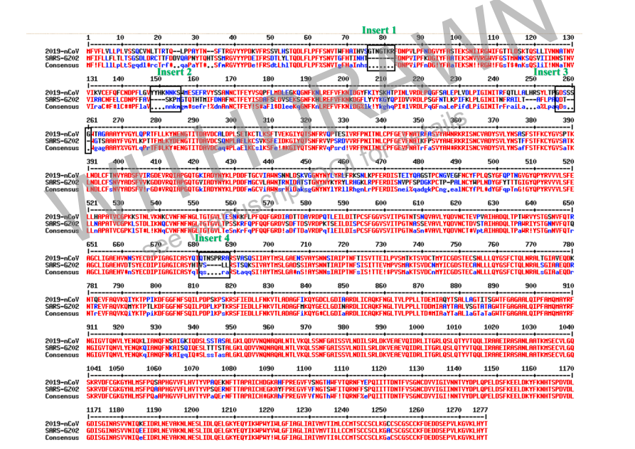 Clucky92864053's tweet photo. According to the paper, the inflammatory response (monocyte cytokine activation) is only produced by the S1 subunit.  The Pradhan paper HIV inserts only occur in the S1 subunit.  The last one PRRAR is in epitope QTNSPRRAR is where S1 cleaves between the R and S of QTNSPRRAR/S. https://t.co/1uBBncLMYq