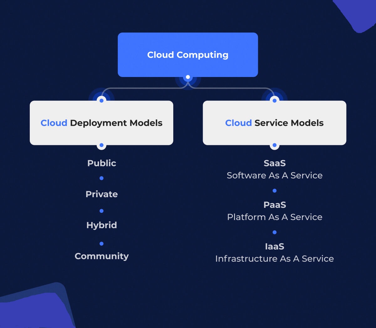 penmarksolutio2's tweet image. IMPORTANCE OF CLOUD COMPUTING
#penmark #penmarksolutions #cloudcomputing #cloudcomputingservices #cloudcomputingsystem