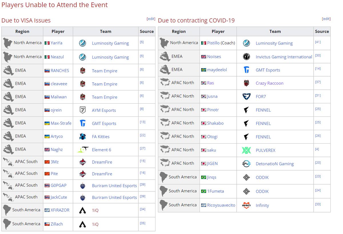 No other E-Sport would refuse play for 28 players, especially for the 13 who contracted COVID without providing private PC setups.

We need to do better.
