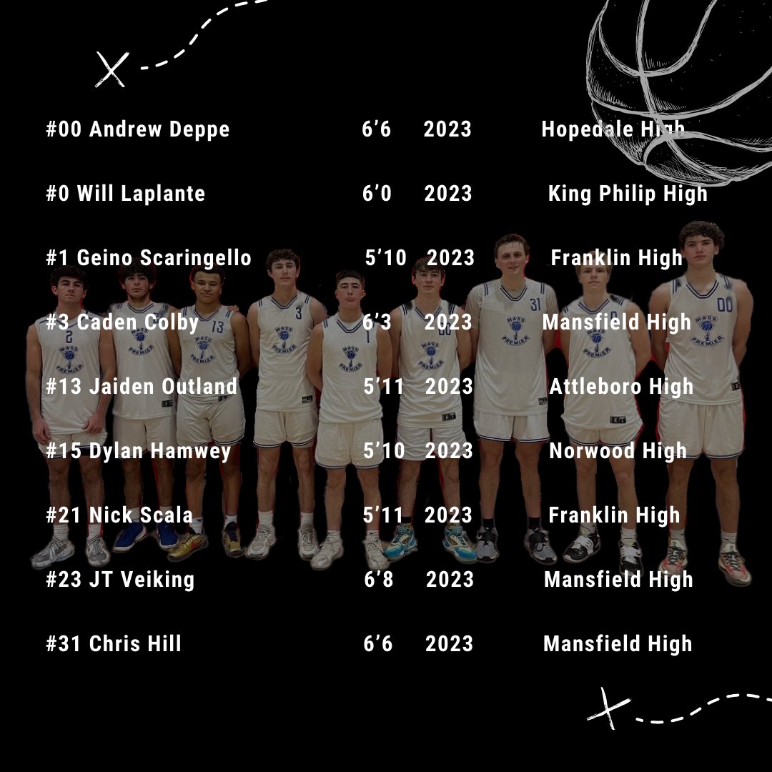 MPCBoysBB's tweet photo. Day 2 of the live period today, and this talented group is competing in the Boston Hoopfest with a team full of college basketball prospects. Check out this team, and the rest of their summer schedule; you wonโt be disappointed. https://t.co/HLwyyhwO7n