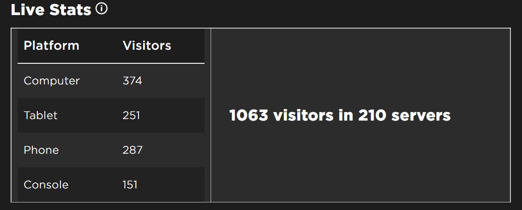 😳
#Roblox #RobloxDev