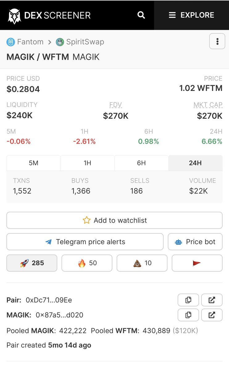 WorldofMagik's tweet image. Now 9 days over and at Peg, liquidity on this pair has increased by over $100K!

Let’s keep auto compounding at Magik.Farm to help increase liquidity and burn $Magik