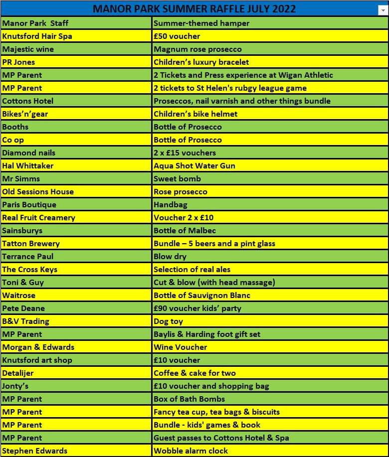 Great list of raffle prizes from generous #Knutsford  businesses and parents at the <a href="/MPSAKnuts/">ManorParkSchoolAsso</a> Manor Park School Summer Fair. All welcome Sat 9th July.