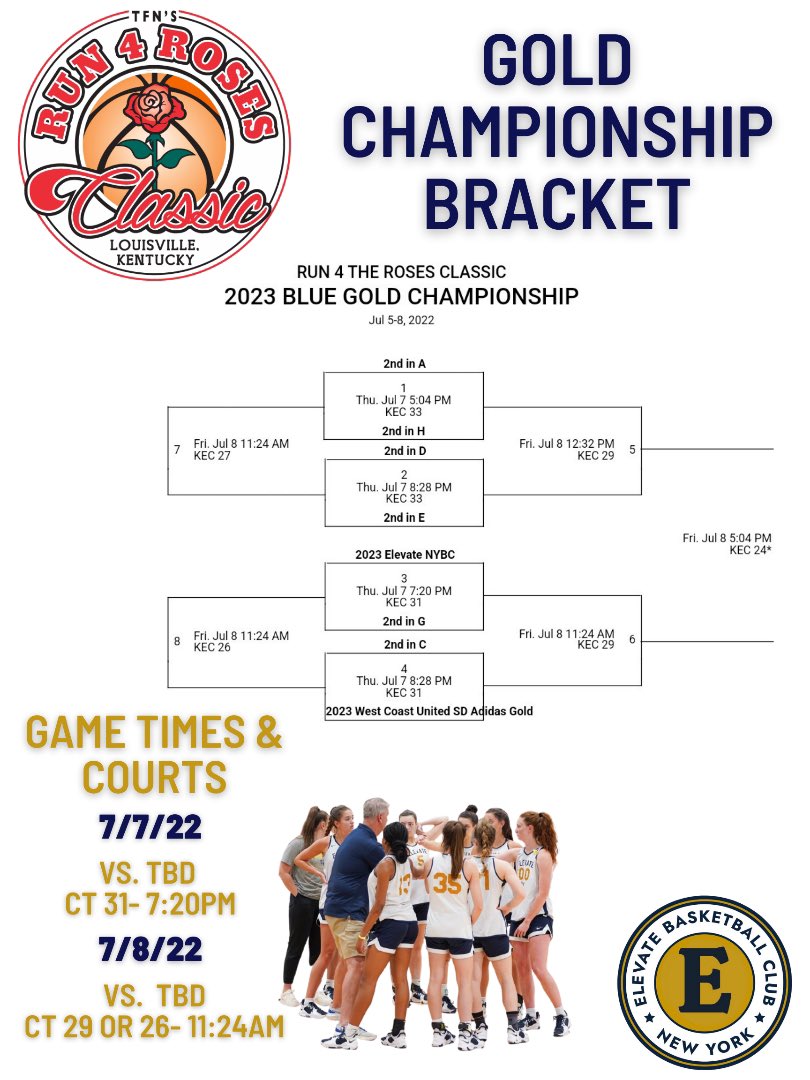 KDSantos12's tweet photo. #ChasingRuby @ELEVATENYBC @rubyqsantos @GirlsKent @lmcathletics #OutWork 💪 7:20 tonight : Court 31 💃💃7/7/22 #Run4TheRoses https://t.co/XERwWWLLiC