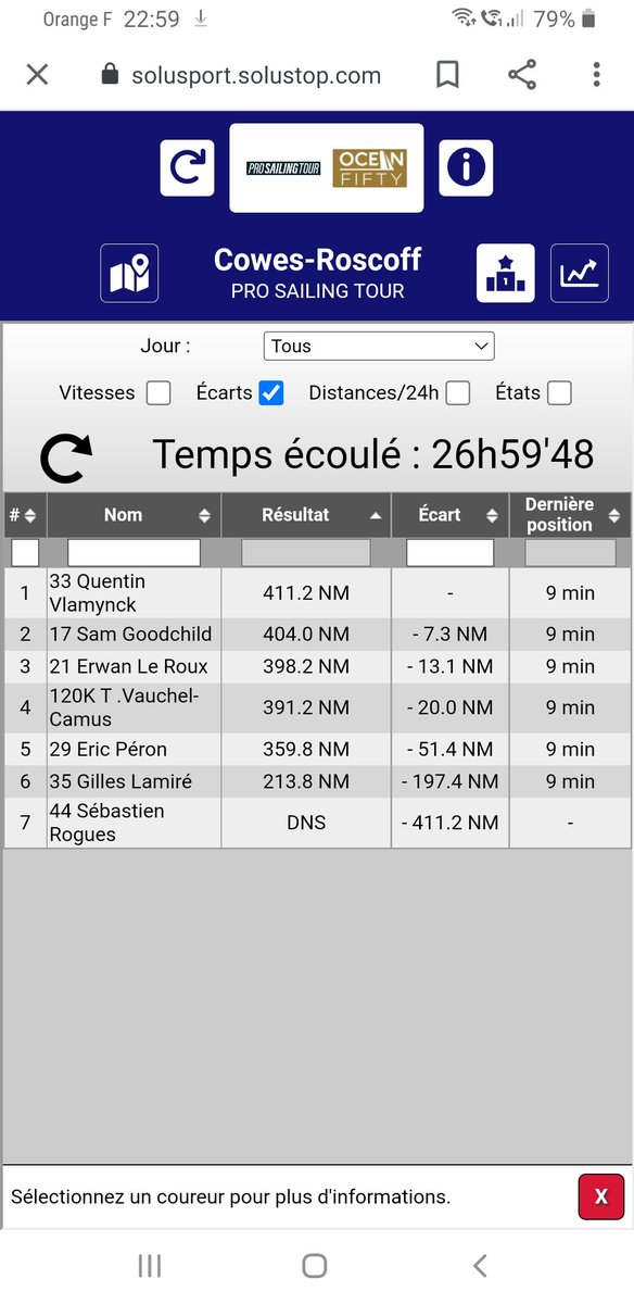 UltimBoat's tweet photo. #Ultimteam #OceanFifty #FinalRush #ProSailingTour 

Arkema en tête avec 7 mn d avance sur Leyton. Les deux trimarans sont sur le chemin du retour. https://t.co/PZmMrFRvbj
