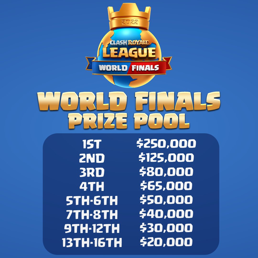 1- DIA FINAL DO X1 DOS CRIAS VALOR DE 250 REAIS DE PREMIAÇÃO CLASH ROYALE  AO VIVO PUSH ON 