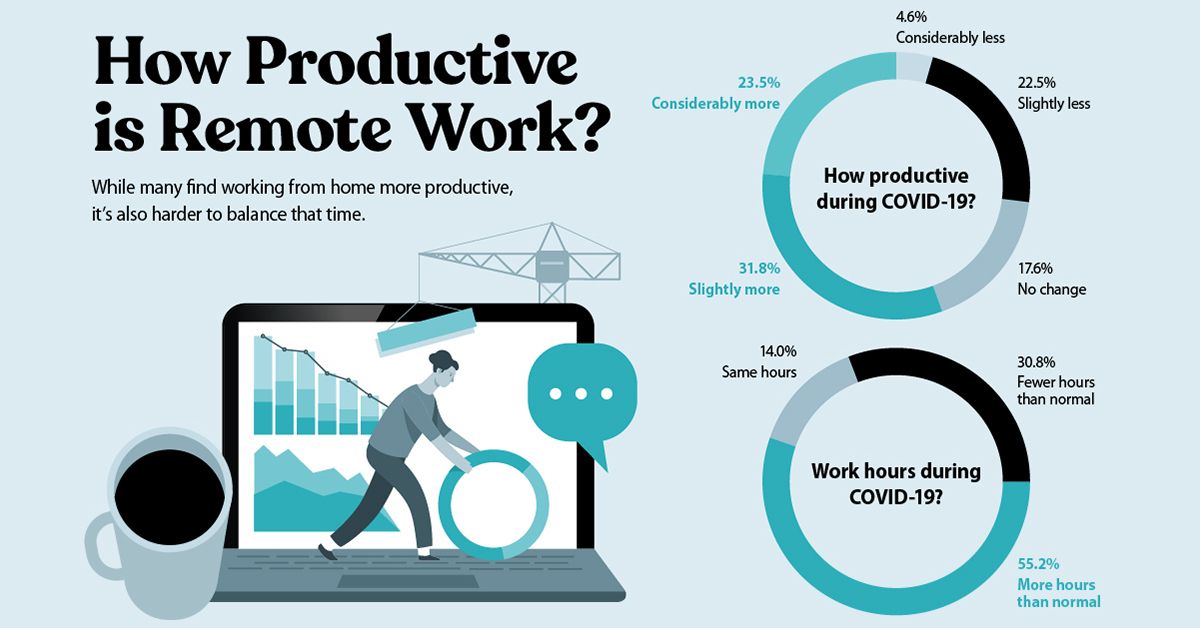 Secureship's tweet photo. The Future of Remote Work, According to Startups. -> https://t.co/937hzZsNkU

#RemoteWork #canadasmallbusiness #Canada #HR #FutureOfWork https://t.co/pMwuk0Nuwn