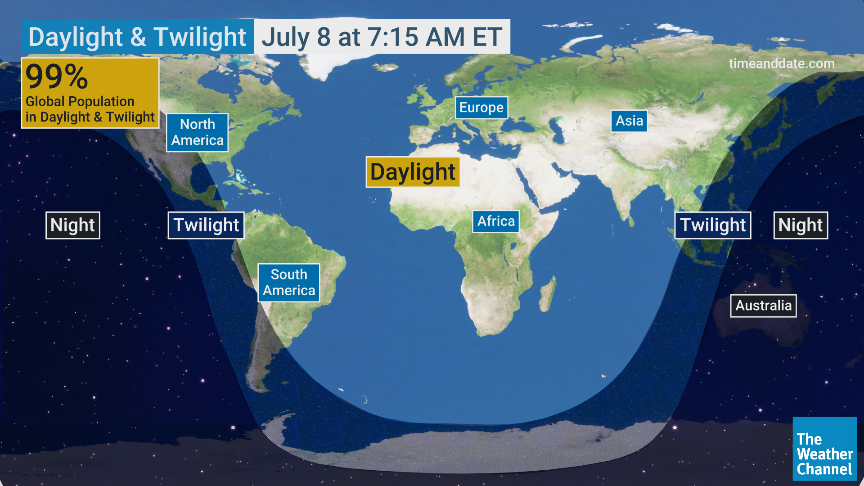 The Weather Channel on Twitter: "Tomorrow morning at 7:15 99% of the population will have something in We'll all be on the side of the facing the ☀️,