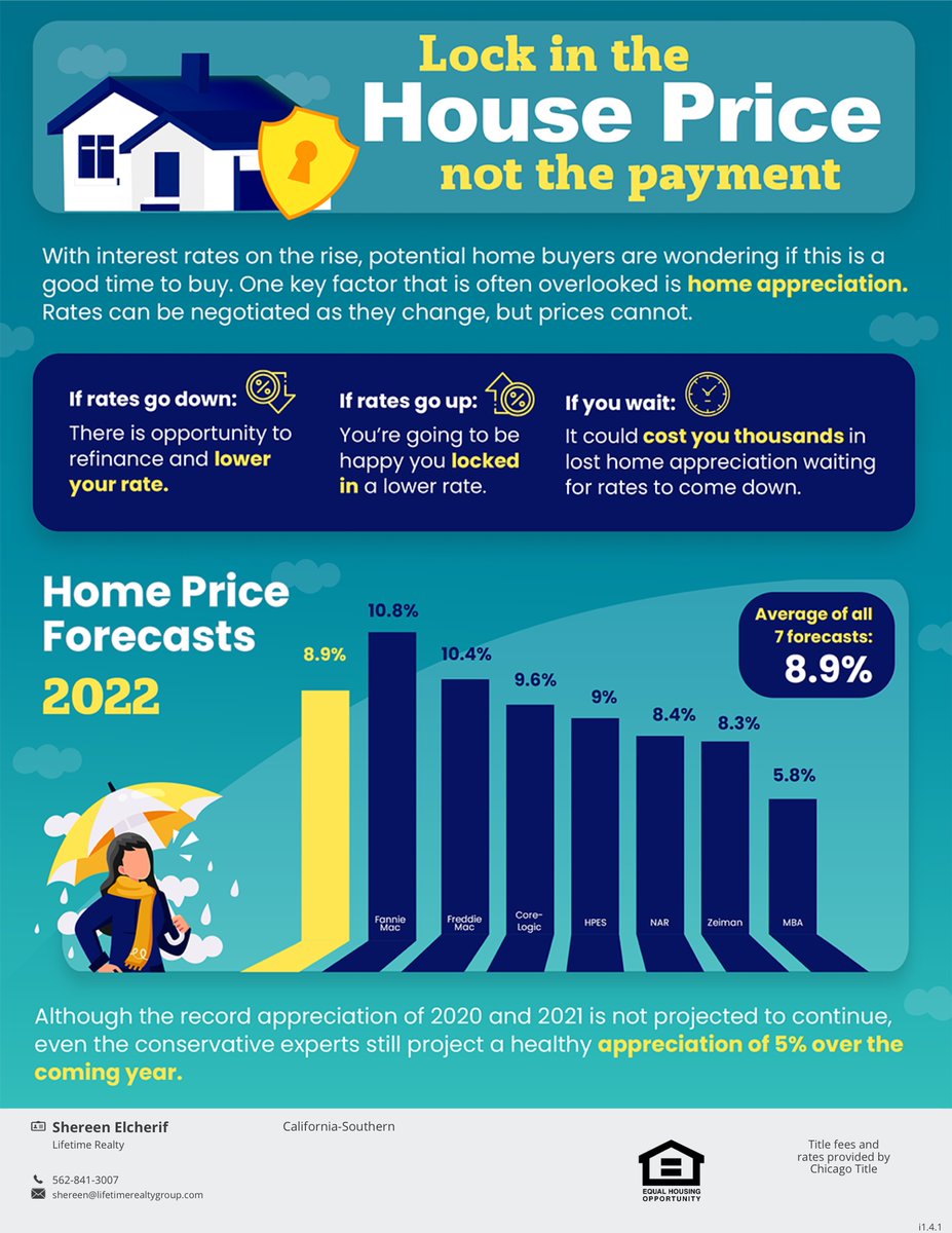 #ChicagoAgentONE #socalrealestate #socalrealtor #realestate #housingmarket #homebuyers #inlandempirerealestate