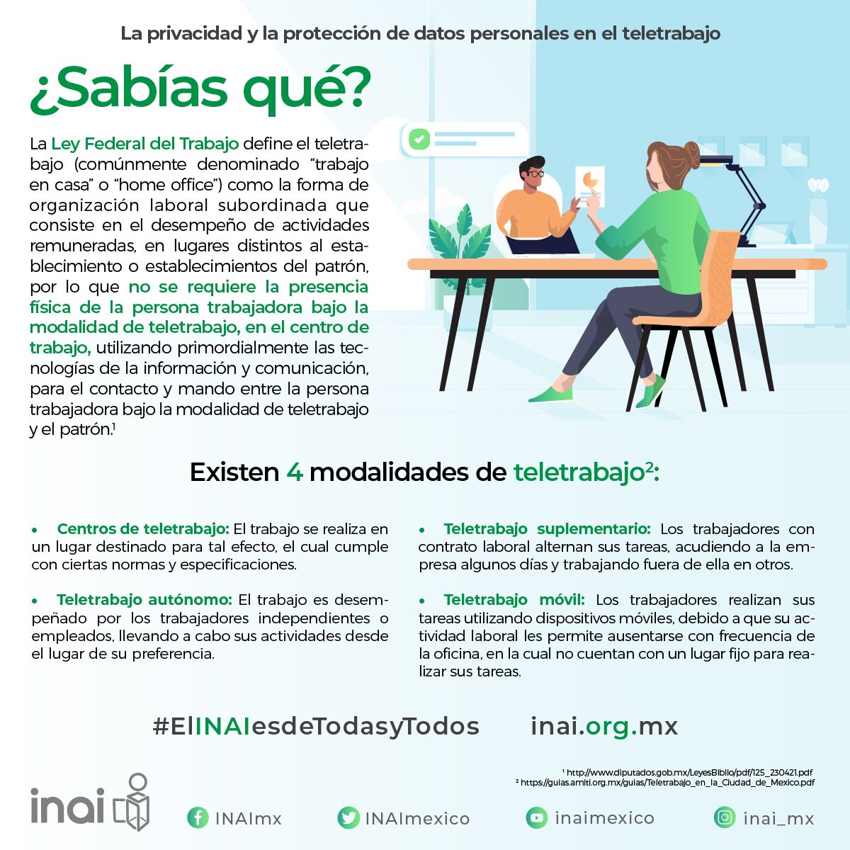¿Sabías que existen 4 modalidades de teletrabajo?
-Centros de teletrabajo
-Teletrabajo suplementario
-Teletrabajo autónomo
-Teletrabajo móvil
Conoce más al respoecto en esta #infografía del #inai
.
#privacidad #proteccióndedatos #homeoffice #derecho #trabajo