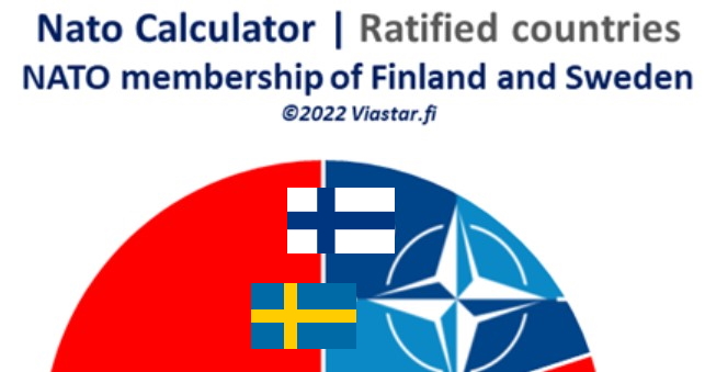 viastaro's tweet photo. Finland and Sweden´s Nato accession | Membership ratified countries 7th of July 2022 are #Canada, #Denmark, #Estonia, #Norway, #Iceland and The United Kingdom #UK #NATO #Finland #Sweden #Swedennato #Finlandnato 
✴️Nato Accession Calculator online! ✴️
https://t.co/Dq6DhWTko7 https://t.co/FEVkqYhPss