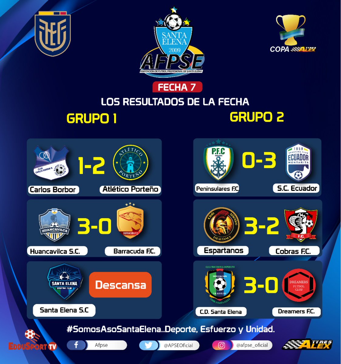 Resultados 7ma. Fecha - Grupos (1-2) del XIV Campeonato Provincial de 2da. Categoría 2022 / "COPA ÁLEX TYRES" 🏆 

Estadio Washington Álvarez, Ancón. 

#SomosAsoSantaElena...
Deporte, Esfuerzo y Unidad_*