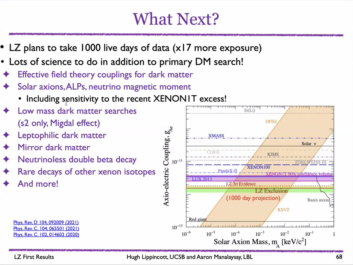 XinRan Liu (@xinranliu_1) on Twitter photo After a decade of hard work, the successor to ZEPLIN and LUX called LZ (<a href="/lzdarkmatter/">LZ Dark Matter</a>) reigns supreme once again as the world-leading dark matter detector. It has been an honour and privilege to be a part of the process and work with some of the best people.
#darkmattermatters After a decade of hard work, the successor to ZEPLIN and LUX called LZ (<a href="/lzdarkmatter/">LZ Dark Matter</a>) reigns supreme once again as the world-leading dark matter detector. It has been an honour and privilege to be a part of the process and work with some of the best people.
#darkmattermatters