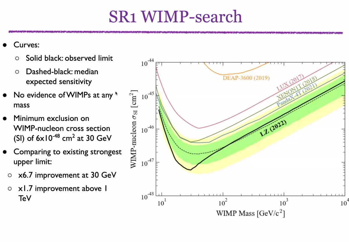 Laura Baudis (@lbaudis) on Twitter photo Congratulations to <a href="/lzdarkmatter/">LZ Dark Matter</a> on their beautiful detector performance and on their dark matter results from the first science run! Congratulations to <a href="/lzdarkmatter/">LZ Dark Matter</a> on their beautiful detector performance and on their dark matter results from the first science run!