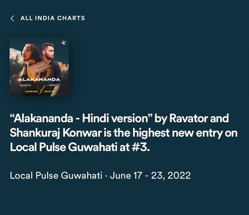 RohitBackstage's tweet photo. @spotifyindia charts! @RavatorMusic new release with @shankurajkonwar buzzing on spotify charts 🚀🚀 https://t.co/ICAV0BoFvZ