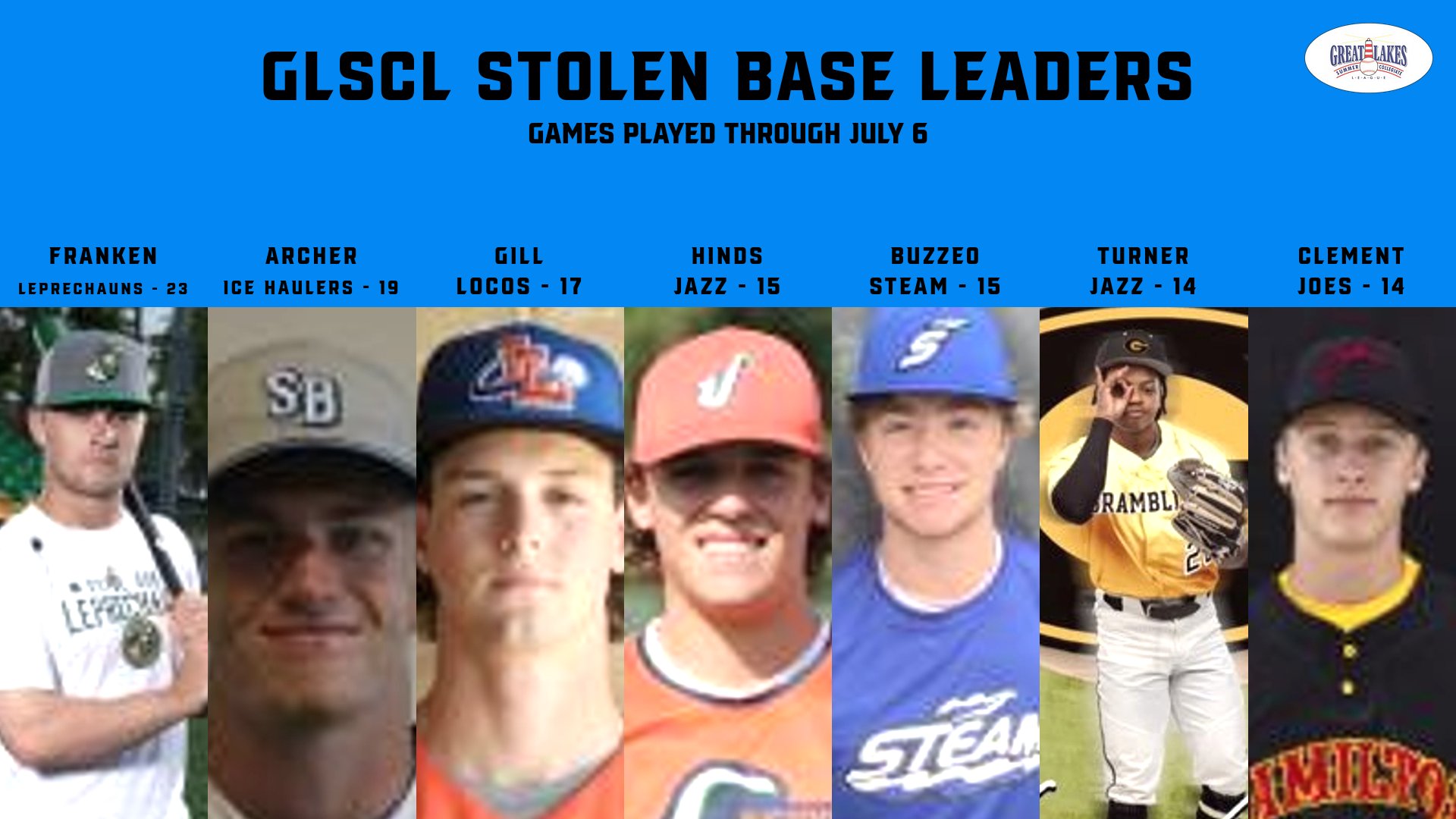 GLSCL Baseball on Twitter "Check out the updated GLSCL Stolen Bases