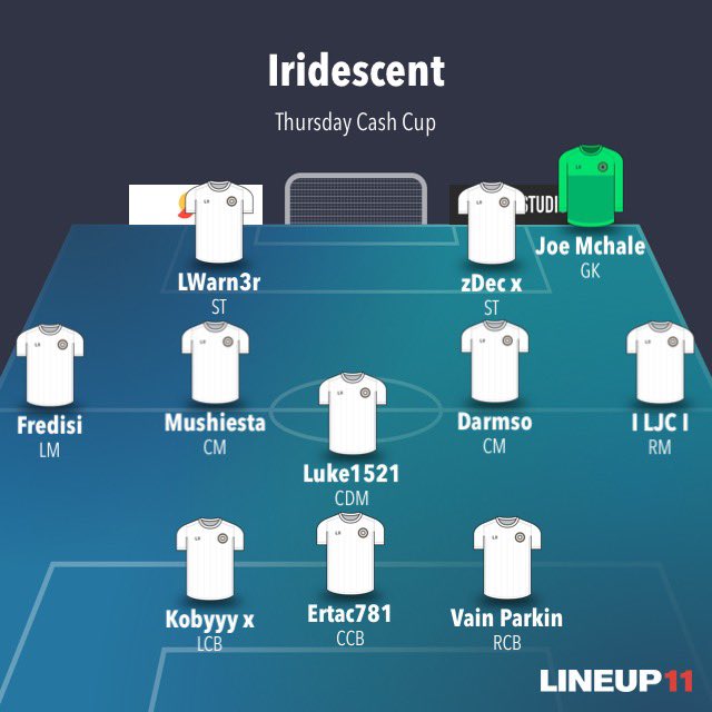 Team sheet for tonight’s Cash Cup!
