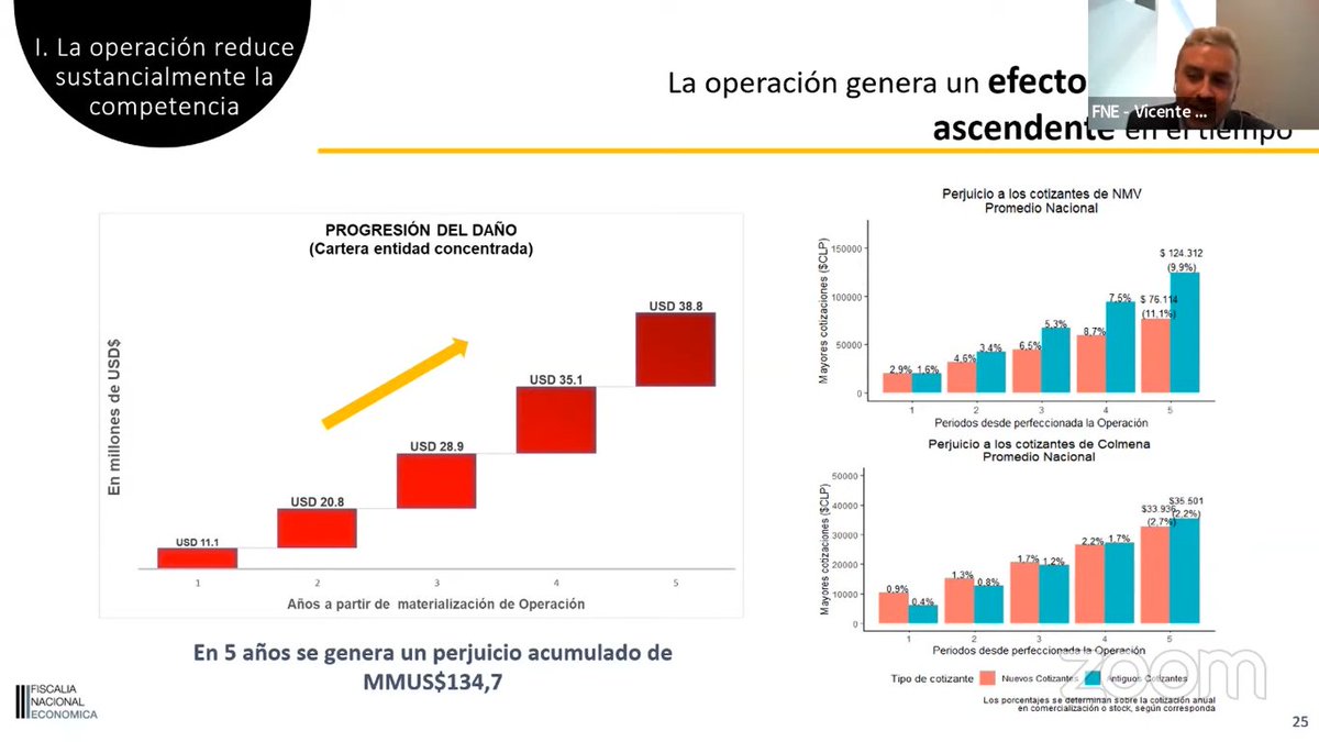 La FNE pidió al TDLC que confirme la prohibición de fusión entre las Isapres Nueva Masvida y Colmena para evitar alzas de precios, deterioro de las coberturas y menor calidad de servicio. fne.gob.cl/fne-pide-al-td…