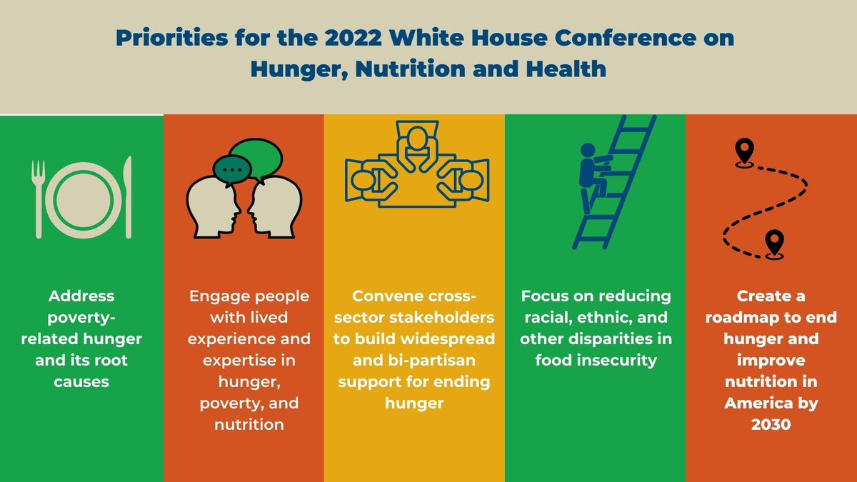 fractweets's tweet photo. After more than half a century, there will finally be a second White House Conference in September focused on how to #EndHungerNow in America! Help @fractweets and other advocates elevate hunger as a priority by sharing #myhungersolution. https://t.co/WMS4rTtHLN https://t.co/ercZXmYPvg