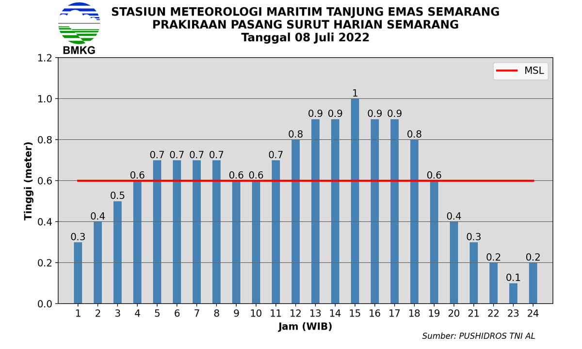 koko51899527's tweet photo. Hari ini sebagai #harilautsedunia dan mari jaga laut ini dengan bijak
#RobBonangDemak #robbonang #BonangMenolakTenggelam #bonangrob https://t.co/WaoIRUFYSH