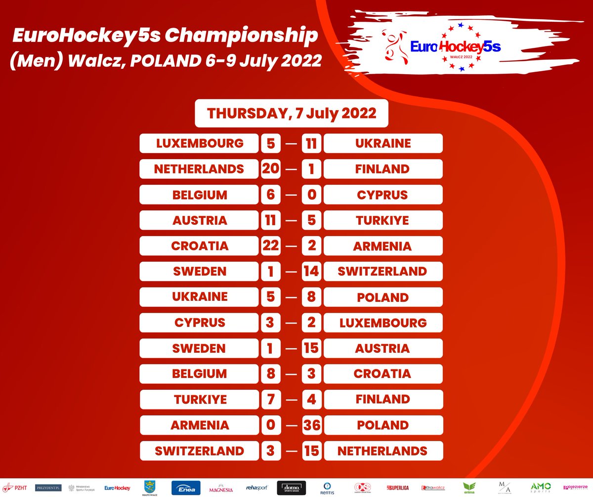 #day2 #hockey5s #results
<a href="/eurohockeyorg/">EuroHockey</a>