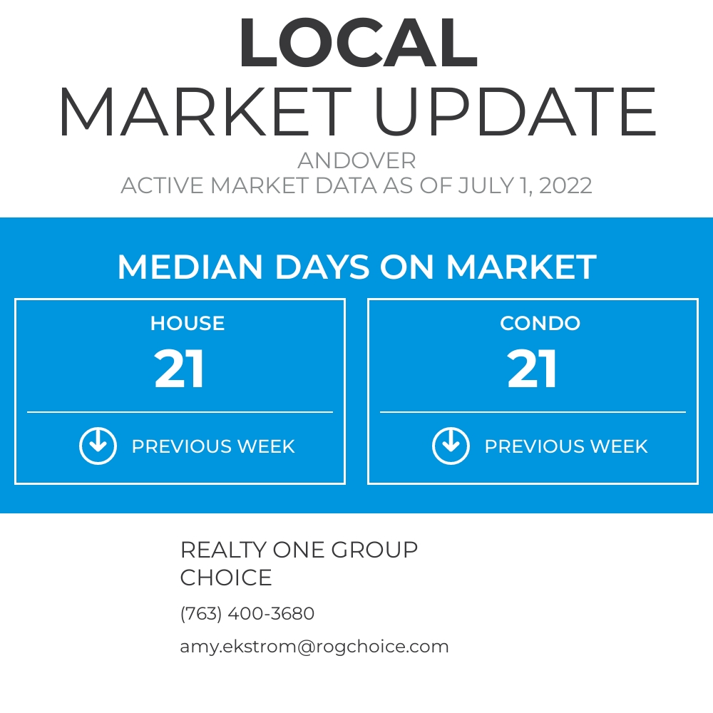 ROGChoice's tweet image. Median Days on Market gives us an idea of how quickly listings are selling in Andover.