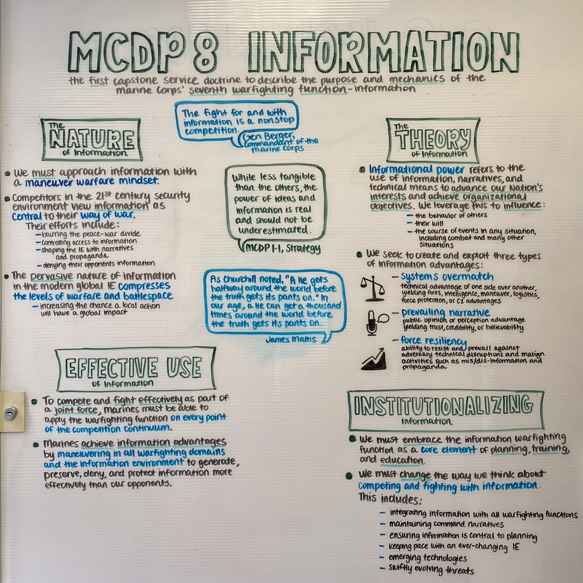 The Marine Corps’ newest doctrinal publication — MCDP 8, Information — in a whiteboard nutshell.

Access the full pub here: marines.mil/Portals/1/Publ…