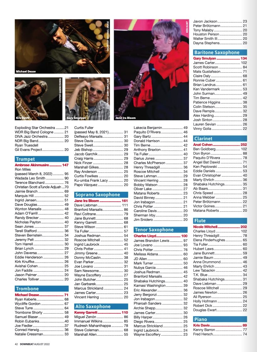 DotTimeRecords's tweet image. Congrats to all the artists featured on @DownBeatMag Critics Poll!

Dave Liebman
Jazz Artist, Best Jazz Group, Soprano Sax and Flute 

Catherine Russell
Female Vocalist

Lennie Tristano 
Historical Album

#lennietristano #catherinerussell #criticspoll #downbeatcriticspoll