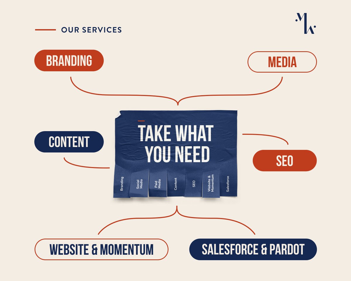 At Marketwake, we do it all ✅ 

What are your business’s goals and how can we help you succeed? Connect with us today to learn more about our services. 

marketwake.com/contact?utm_so…

#marketing #digitalmarketing #marketingservices #branding #socialmedia #paidmedia #SEO #salesforce