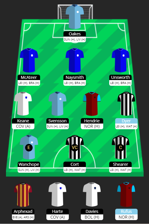 TheTyc83's tweet photo. GW27🔒

Underhaul week 🙌 All in on the three doubling home teams with the addition of two singles.

🧢Shearer 🏴󠁧󠁢󠁥󠁮󠁧󠁿
🏅Cort 🏴󠁧󠁢󠁥󠁮󠁧󠁿
🚑Wanchope 🇨🇷
💰£0.0m
📊109⬆️87

#ChampManFPL https://t.co/Ngz6U9mELK