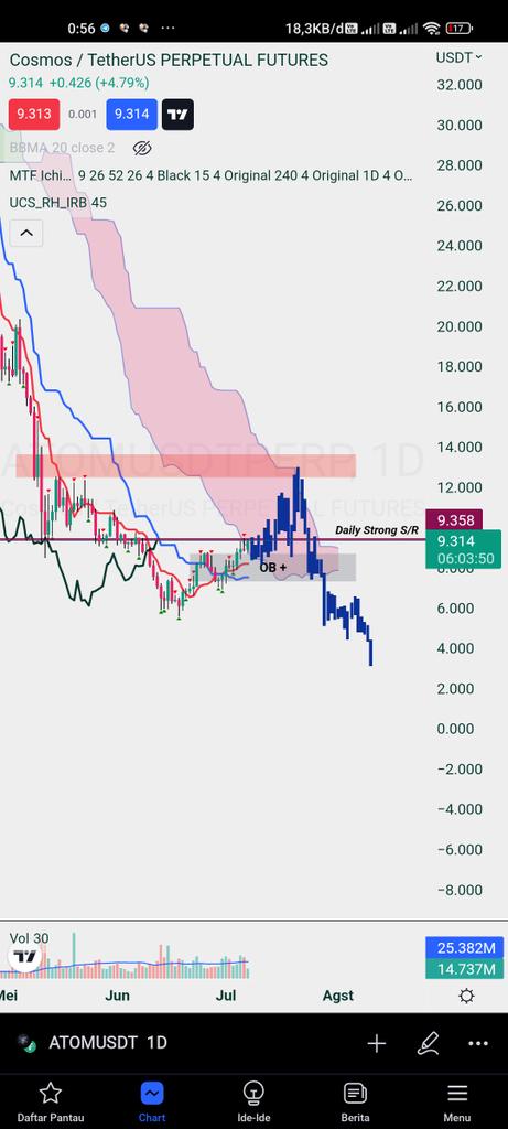 EmHamdiem43's tweet photo. @CryptoCapo_ $Matic [Fake Bull] IMO https://t.co/Cl82nH99vc