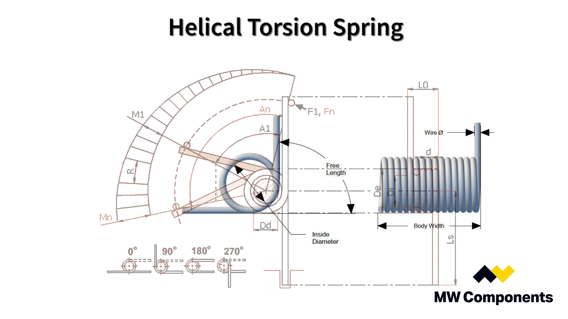 McLaren Photographic on Twitter "MW Components Torsion Springs