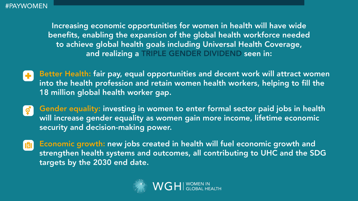 womeninGH's tweet photo. Let's Talk About the Triple Gender Dividend

It's time to properly invest and support the #globalHealth #workforce, which is 70% women!

Investing in gender equality and #women ensures an improvement in the whole community.

Read #PayWomen report 👉https://t.co/L5Lh5jRlOL https://t.co/T3d0FbdM1b