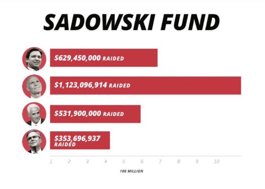Don’t forget to mention how as Governor YOU too raided the Sadowski fund and helped create this affordable housing crisis in Florida.