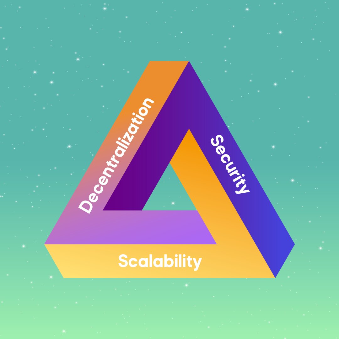 #Blockchain is taking over the world. 🚀🔥

The core elements 👇