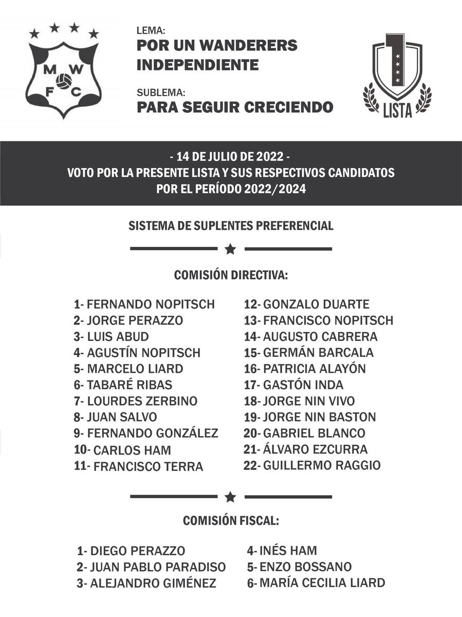 Lista 1 - M. Wanderers tweet media