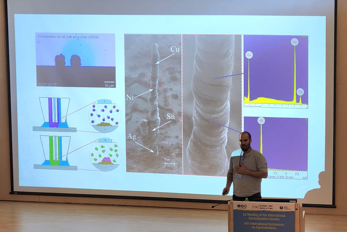 Congratulations Daniel Widerker for the best poster award at ELKIN 2022.

Daniel presented our work on localized electrochemical deposition of micropillars. Daniel is a PhD student between <a href="/FluidicTech/">Bercovici's Fluidic Technologies Laboratory</a> lab at <a href="/TechnionLive/">Technion Israel</a> and our team formerly at <a href="/IBMResearch/">IBM Research</a>.

#microfluidics