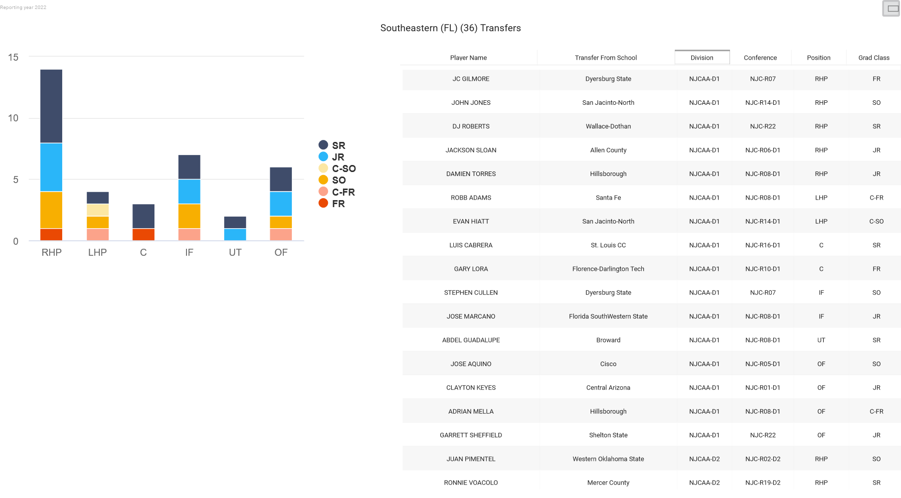 College Baseball Insights on Twitter "🤔 Correction JUCO Alumni 2️⃣7️⃣
