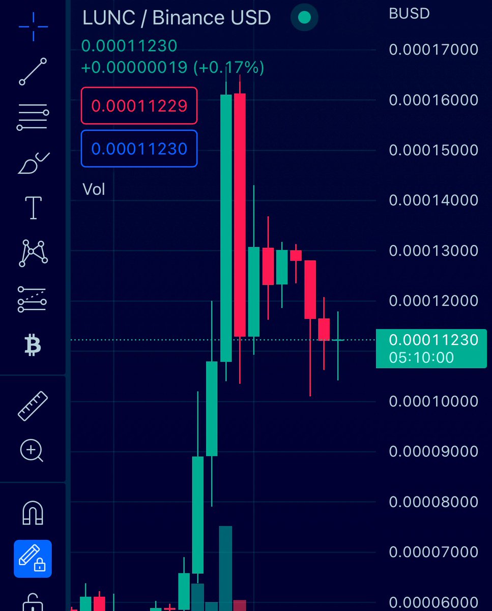 LunaClassicHQ's tweet photo. Holding Strong. #LUNC 🌓🌓🌓

Stability is everything. #LunaClassicBurn 

#LunaClassicHQ #CryptocurrencyNews 
🌓🌓🌓🌓🌓🌓🌓🌓🌓🌓🌓🌓🌓 https://t.co/8rqSZvZNTo