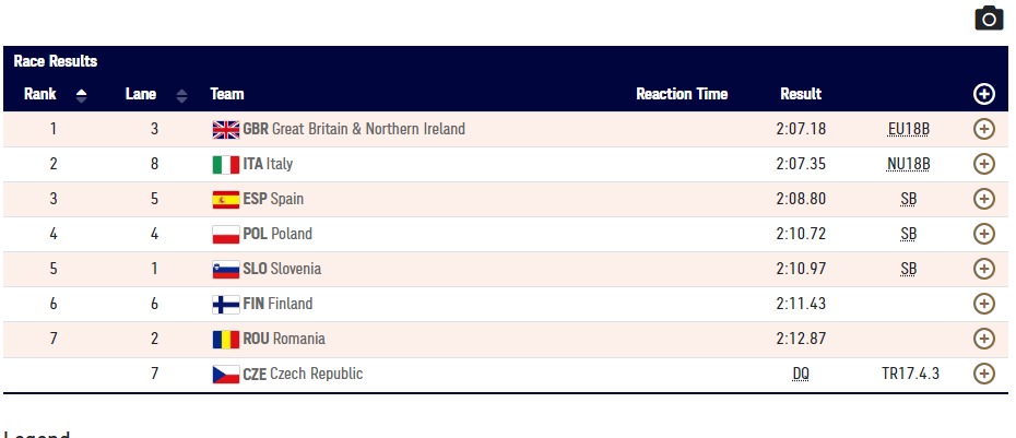 Laura Martínez se trae Dos medallas de 🥇 para Alcorcón,, a la conseguida está mañana en longitud sumamos la del Relevo. <a href="/Atl_Alcorcon/">Atletismo Alcorcón</a> <a href="/AytoAlcorcon/">Ayuntamiento de Alcorcón</a> <a href="/AlcorconDeporte/">Concejalía de Deportes de Alcorcón</a> <a href="/deportecmadrid/">Deporte▪️Comunidad de Madrid</a>
