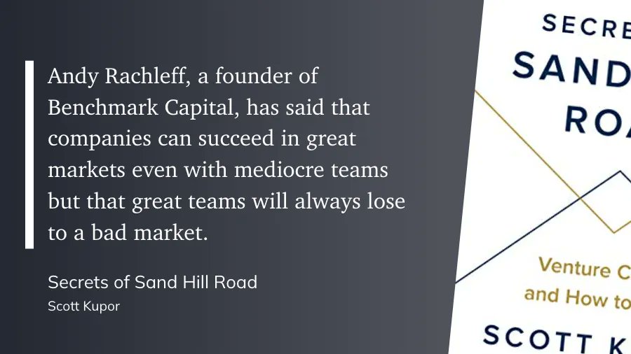 Nasser Ghanemzadeh (@ghanemzadeh) on Twitter photo “Andy Rachleff, a founder of Benchmark Capital, has said that companies can succeed in great markets even with mediocre teams but that great teams will always lose to a bad market.”
― Scott Kupor, Secrets of Sand Hill Road
<a href="/skupor/">Scott Kupor</a> “Andy Rachleff, a founder of Benchmark Capital, has said that companies can succeed in great markets even with mediocre teams but that great teams will always lose to a bad market.”
― Scott Kupor, Secrets of Sand Hill Road
<a href="/skupor/">Scott Kupor</a>