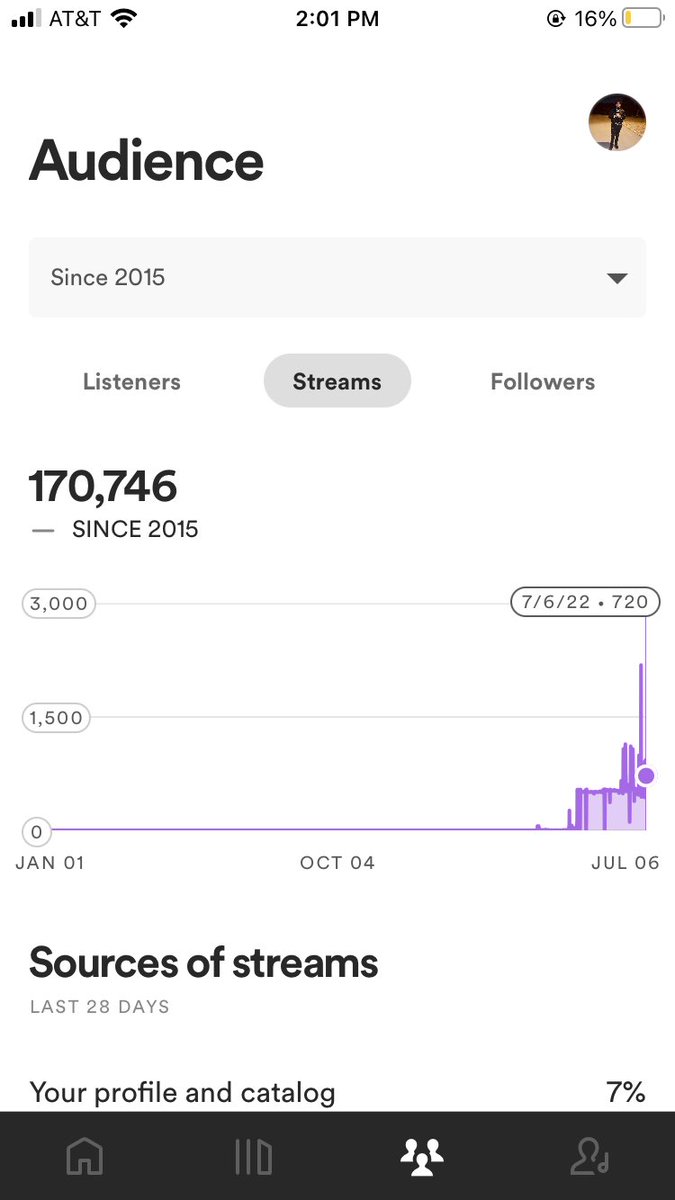 YungDUBBB™ 🥷🏾 tweet media