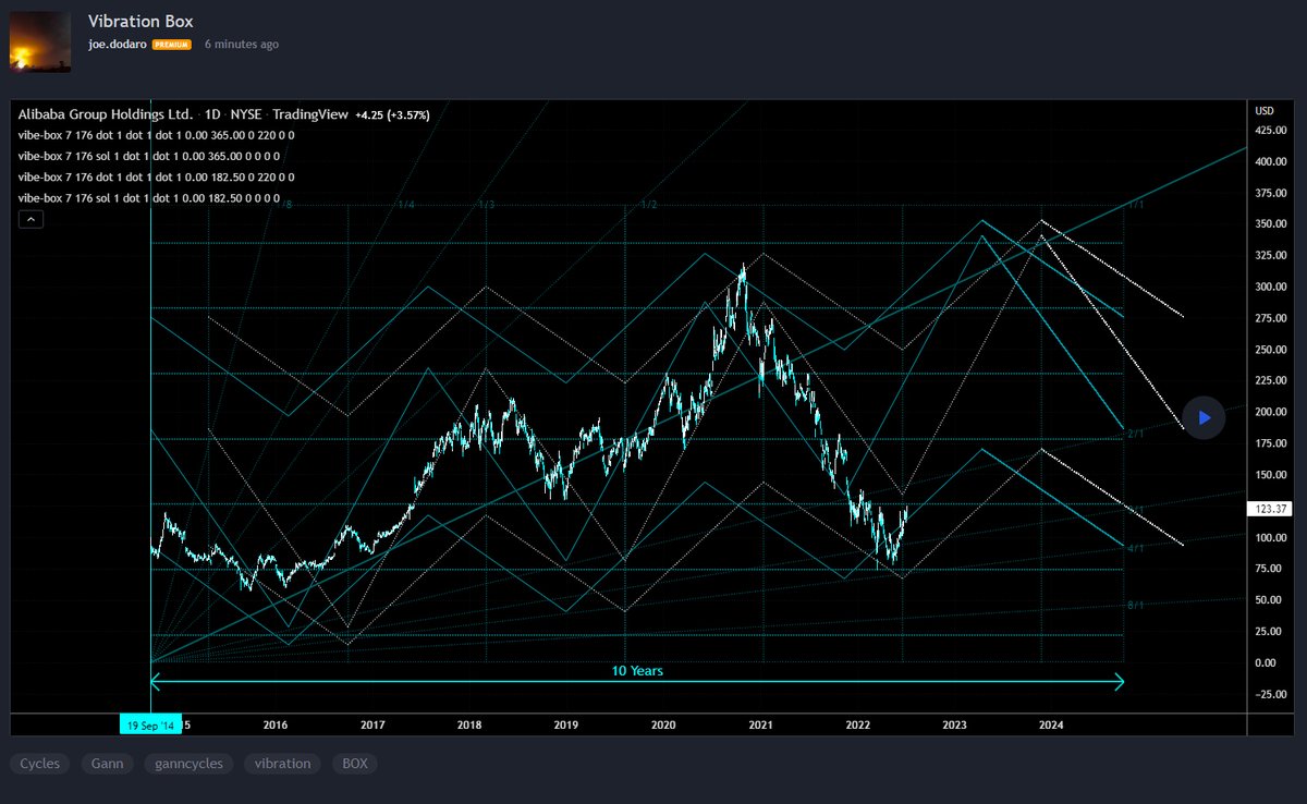 marketoccultat1's tweet photo. To celebrate 8000 follows...☀️
The first-ever public release of my Vibration Box tool!
Available for FREE within @Tradingview indicators for all users
You can find it here, please add it to your favorites so that you can find it easily:
https://t.co/P4IPn1vzXV
Thanks to all! https://t.co/u22fy6rcUD